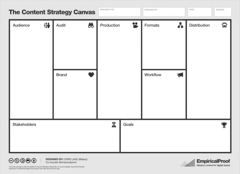 Content Strategy Canvas
