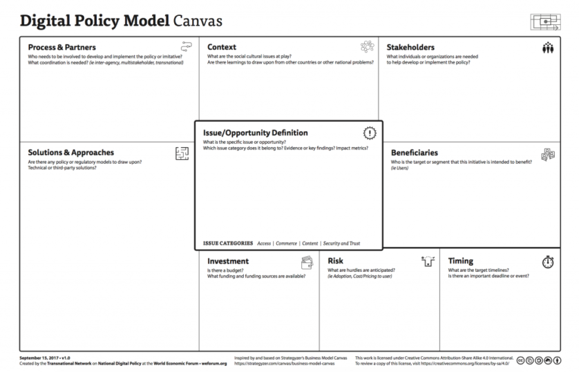 Digital Policy Model Canvas