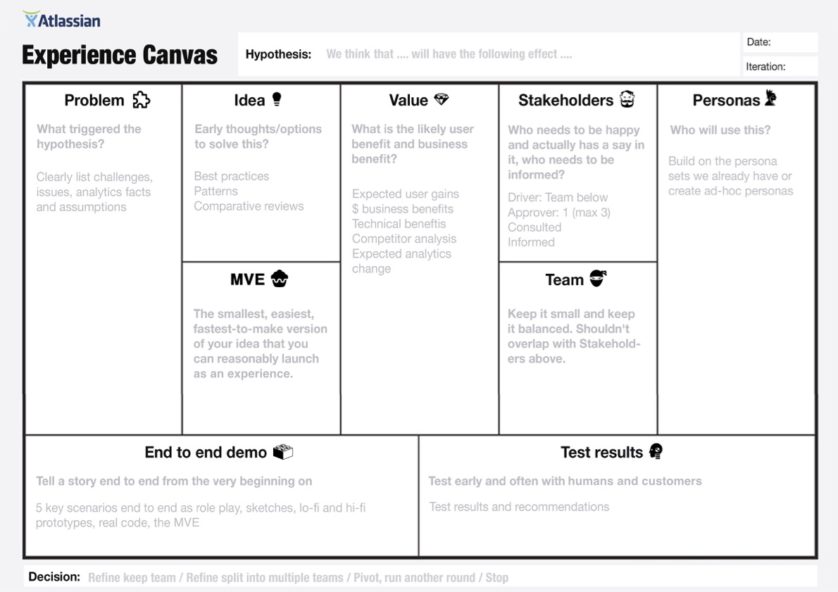 The Experience Canvas