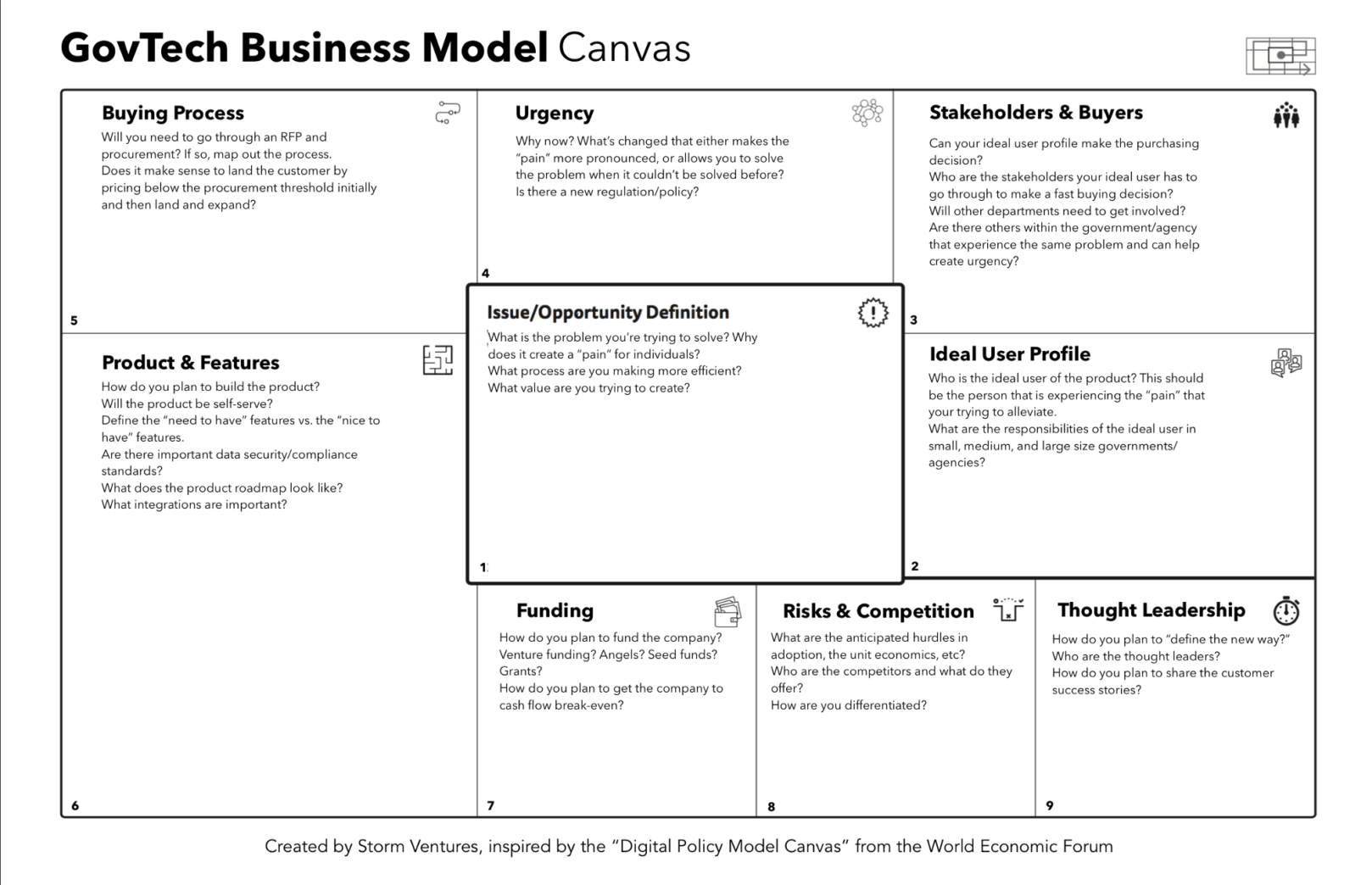 GovTech Business Model Canvas