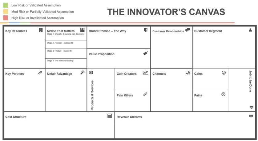 the Innovators canvas