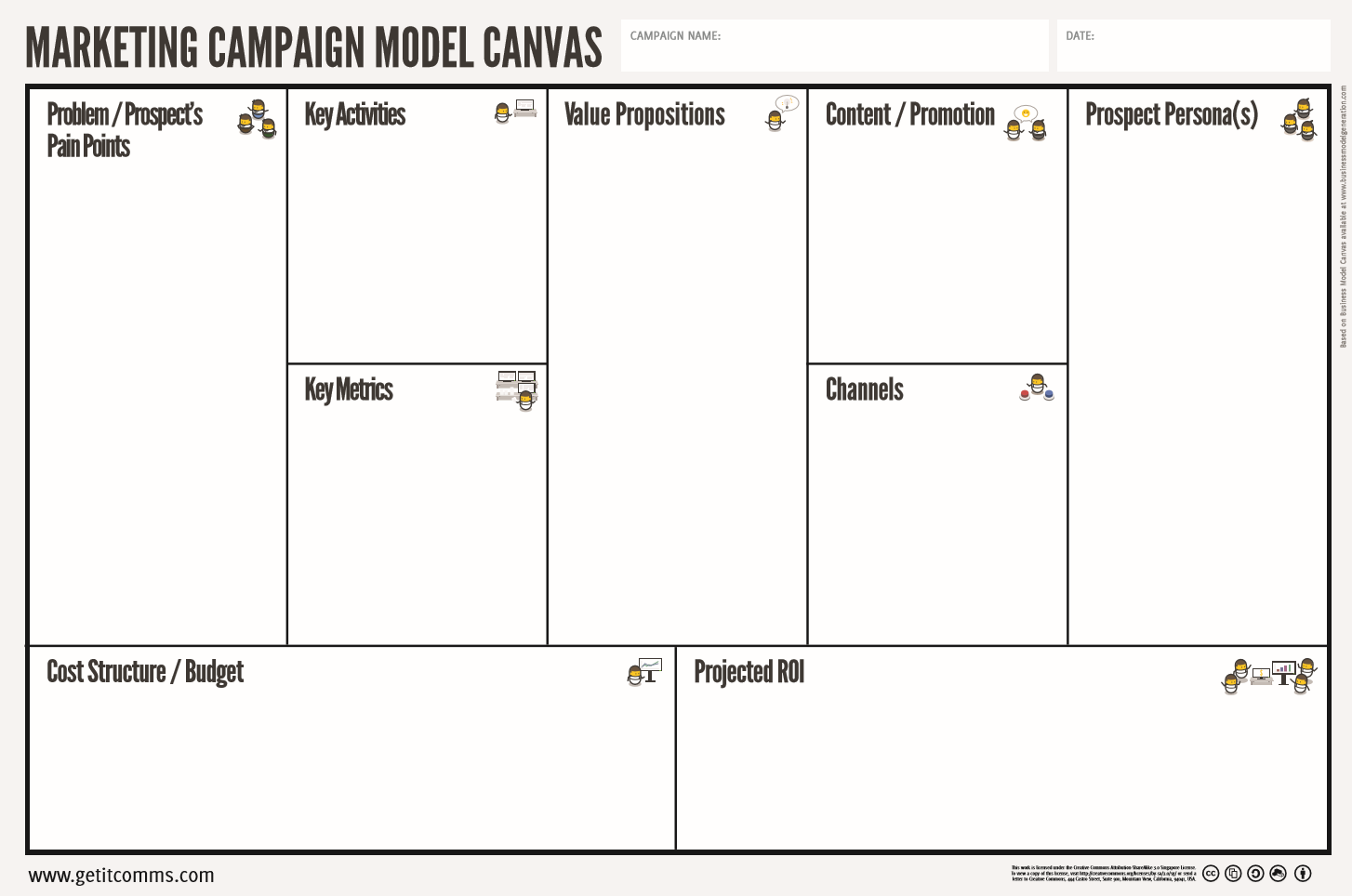 Marketing Campaign Model Canvas