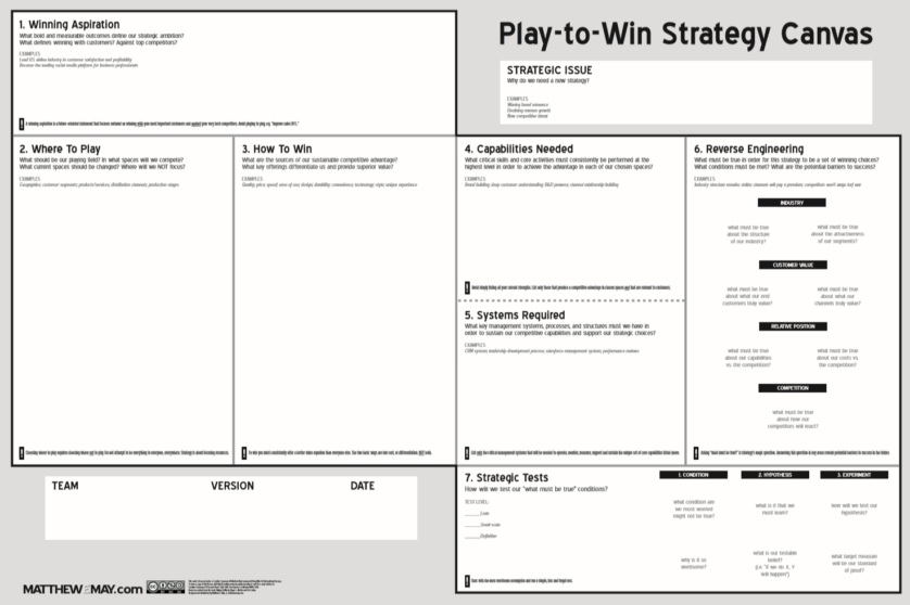 Play-to-Win Strategy Canvas