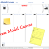 process model canvas