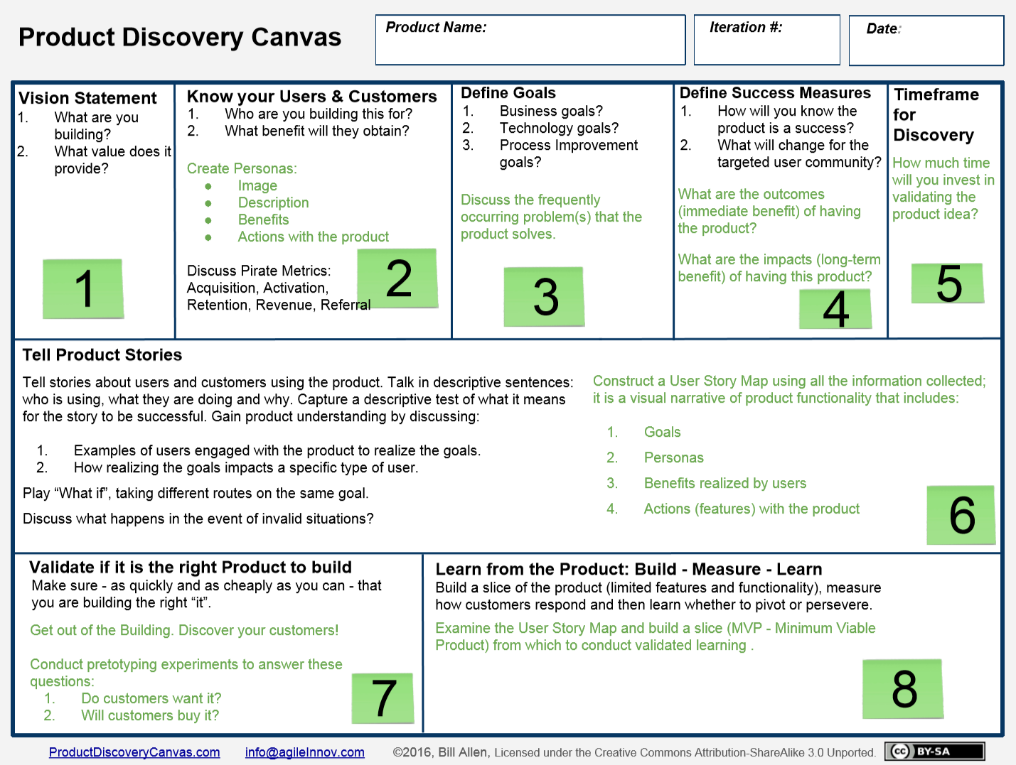 Product Discovery Canvas