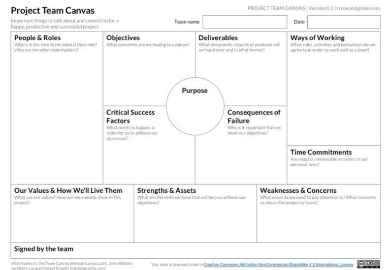agile project canvas