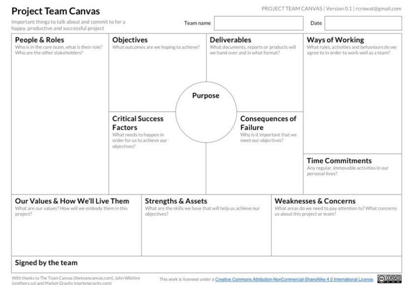 Project Team Canvas