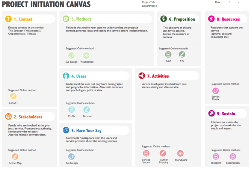 Project Initiation Canvas