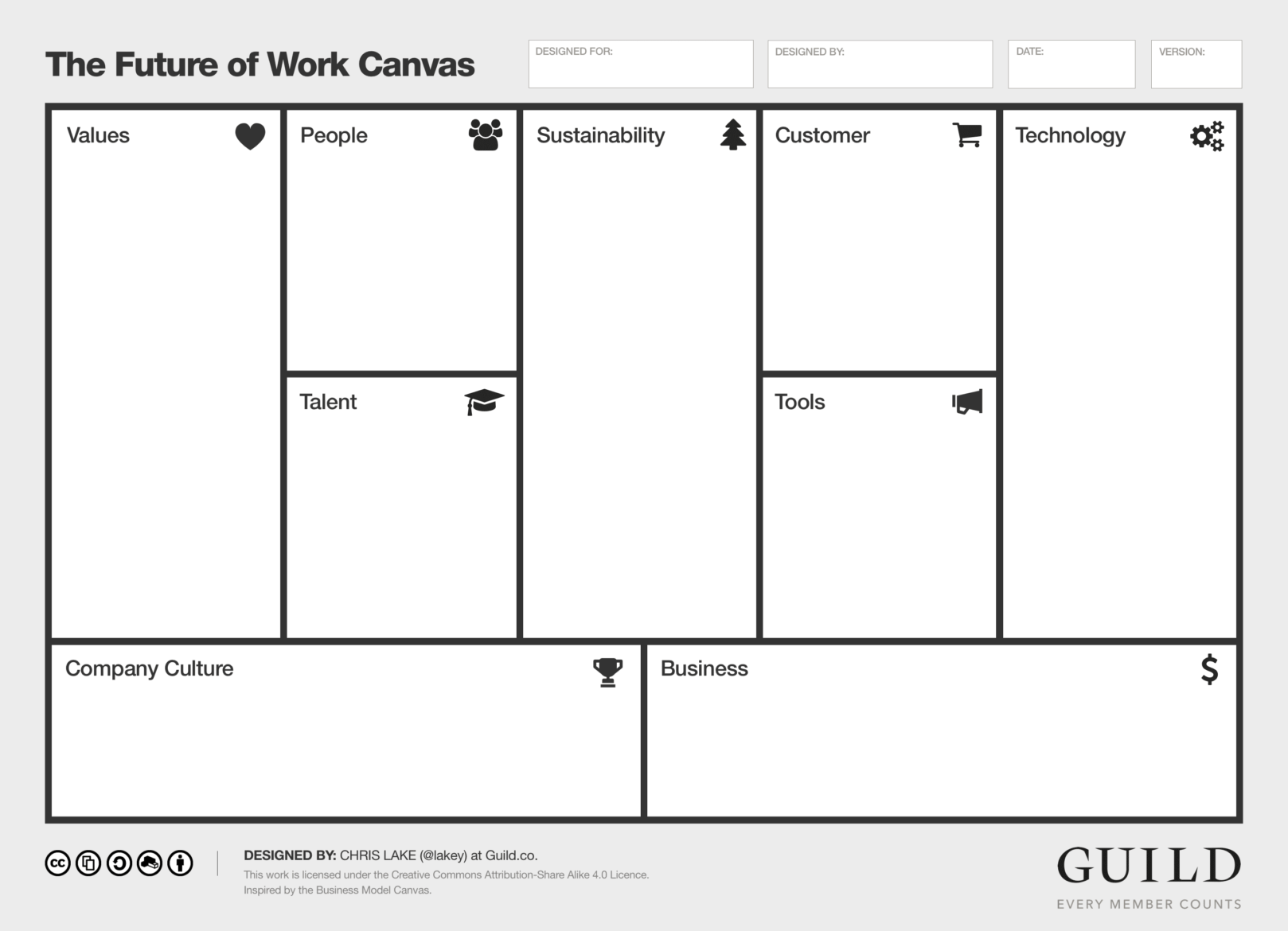 Future of Work Canvas
