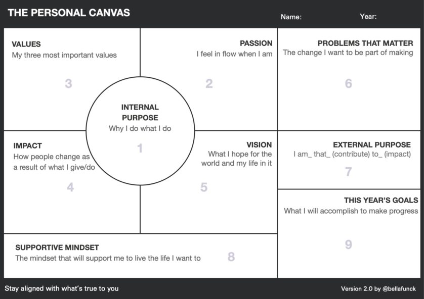The Personal Canvas