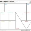 timebound project canvas