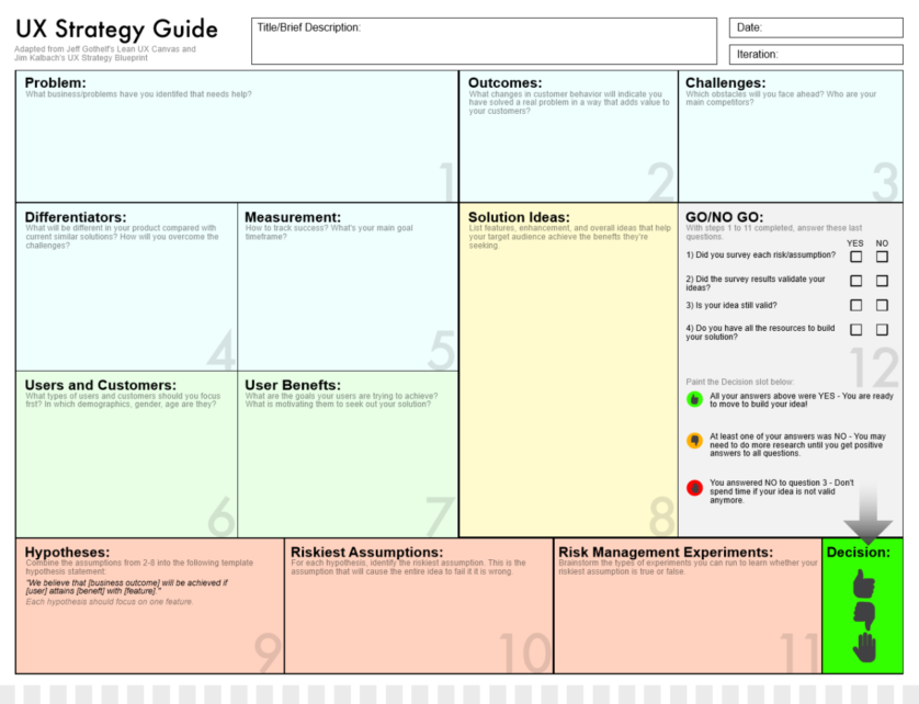UX Strategy Canvas
