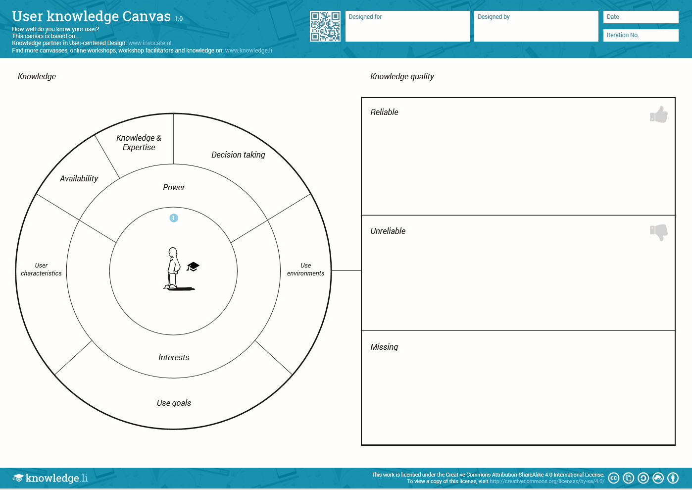 User Knowledge Canvas