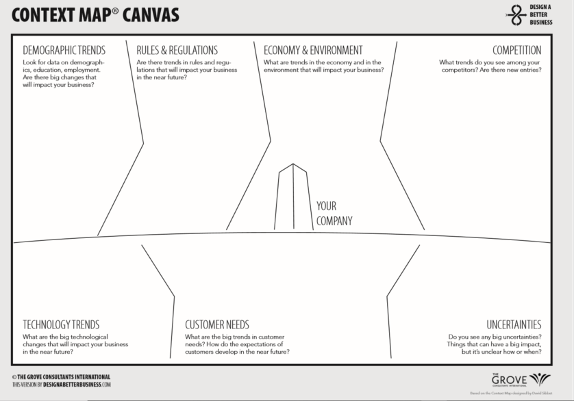 Context Map Canvas