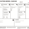 Gamification Model Canvas