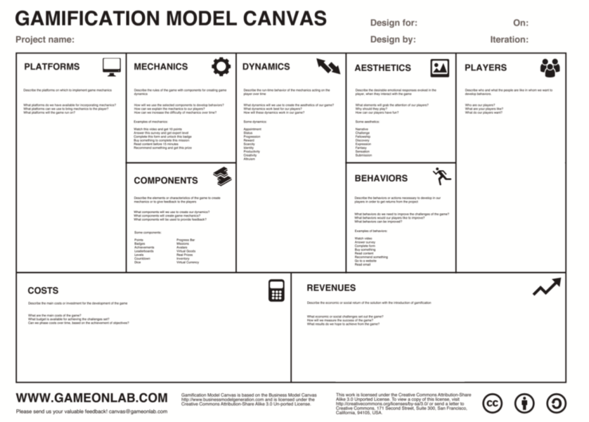 Gamification Model Canvas