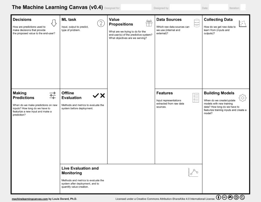 The Machine Learning Canvas