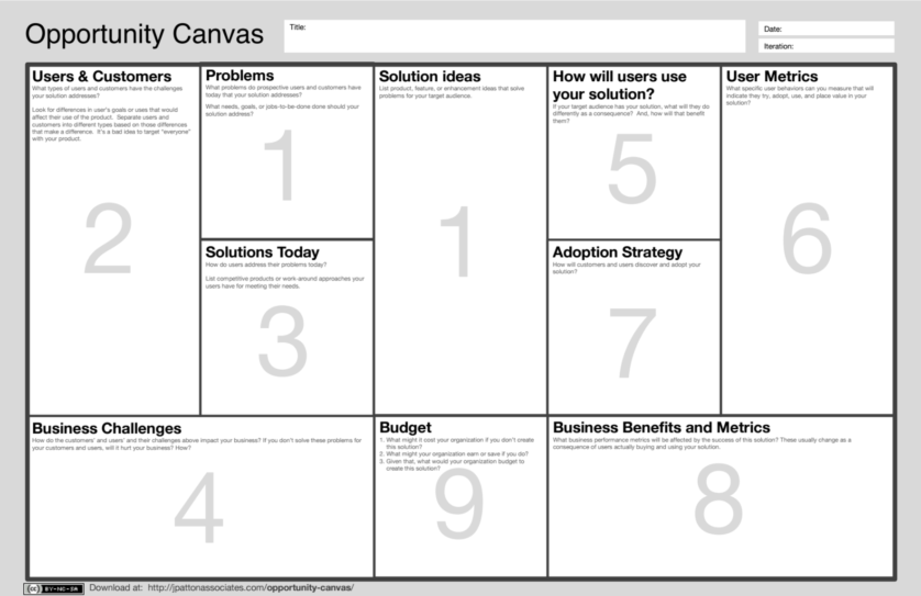 Opportunity Canvas