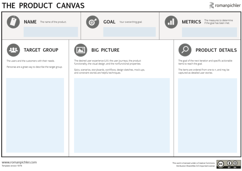 product canvas