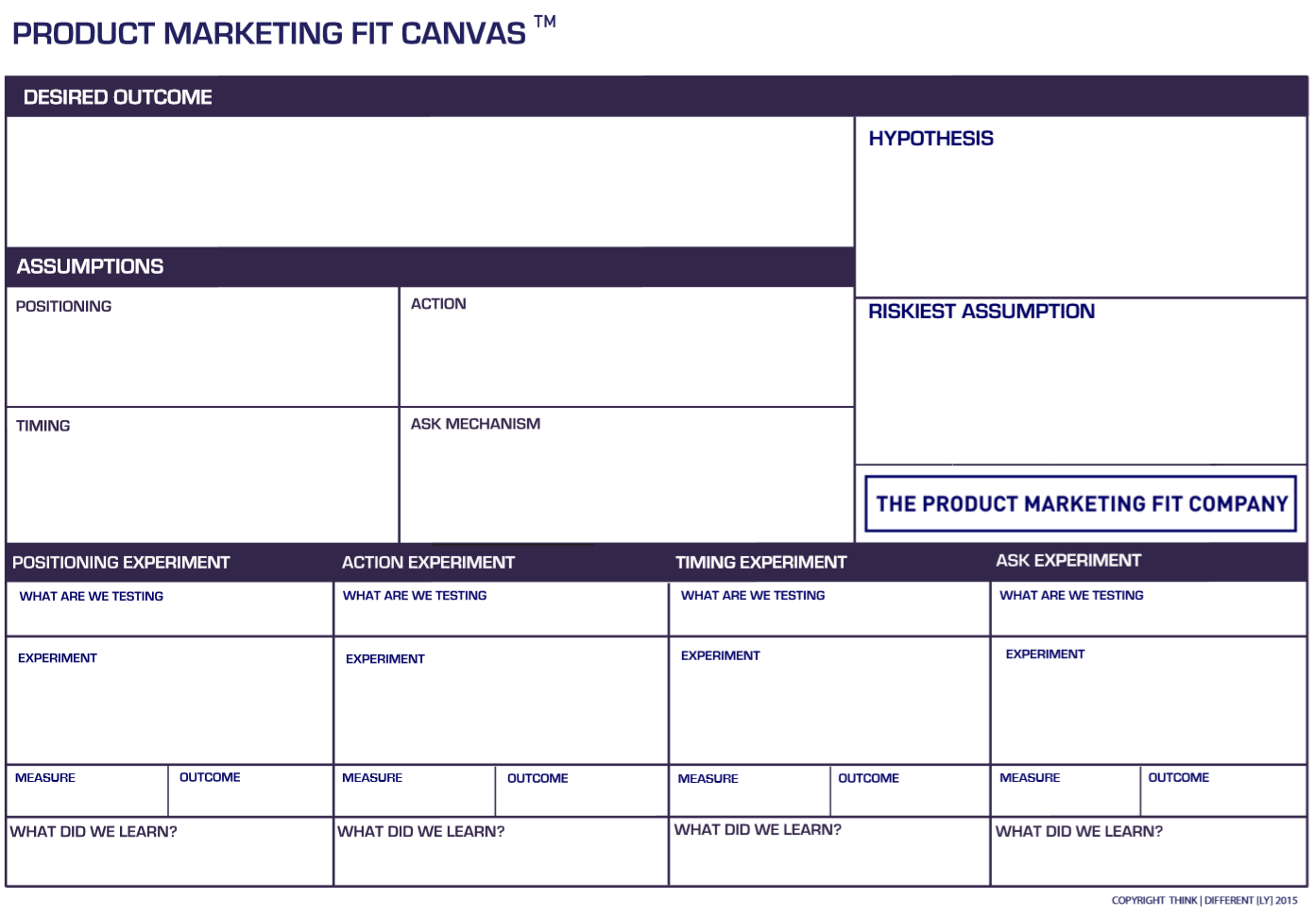 Product Marketing Fit Canvas