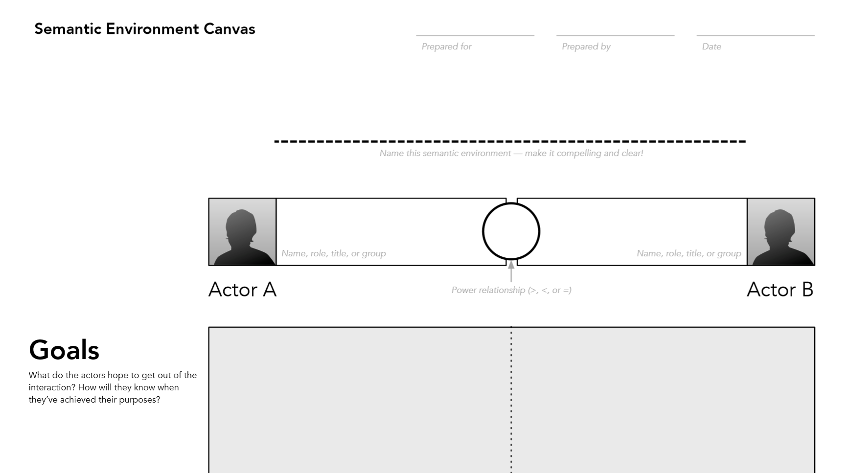 Steve Blank The Mission Model Canvas – An Adapted Business Model Canvas for  Mission-Driven Organizations