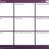 The Operating System Canvas