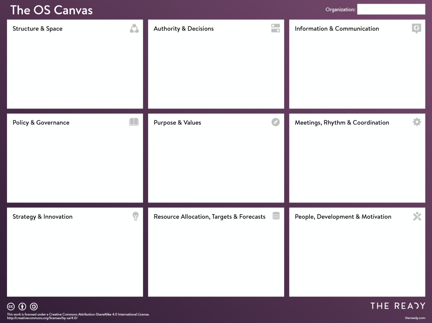 The Operating System Canvas