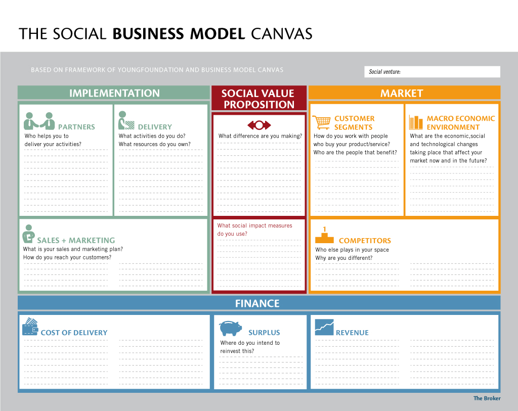 social business model canvas beispiel