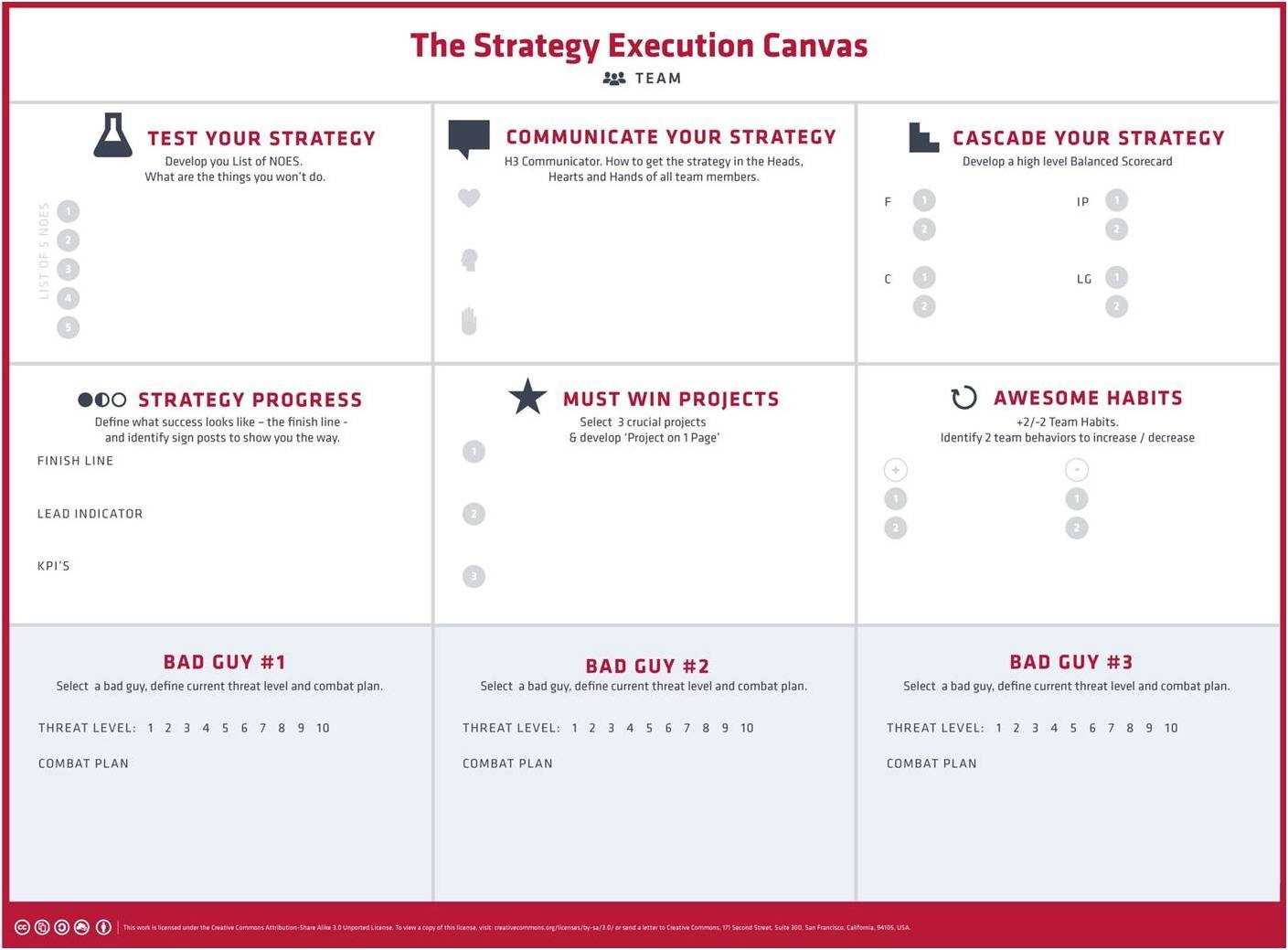 The Strategy Execution Canvas